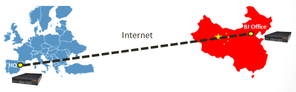 WAN-optimization-sample